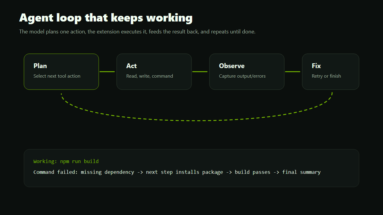 Agent loop
