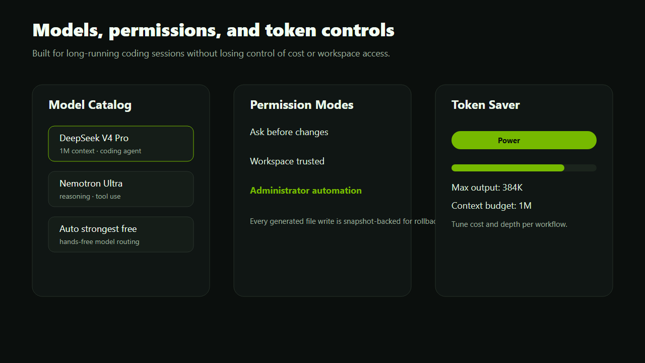 Models and permissions